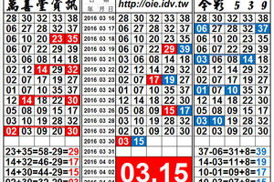 3/30今彩539，03.15 雙孤支獨碰