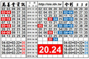 4/8今彩539，獨碰分享