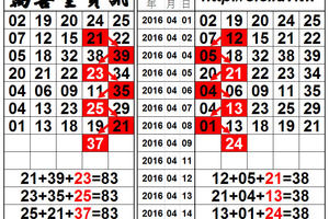 4/9今彩539，獨碰分享