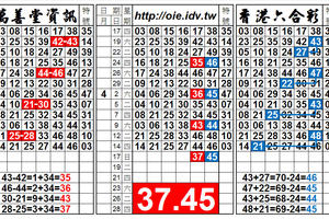 4/17港彩，獨碰定點雙孤支