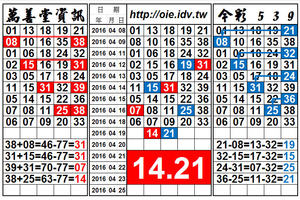 4/19今彩539，雙孤支獨碰