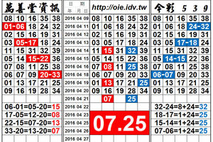 4/21今彩539，雙孤支獨碰