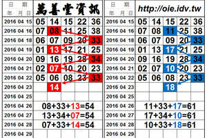 4/23今彩539，定點雙孤支獨碰