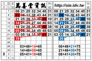 4/23 港彩，定點雙孤支獨碰