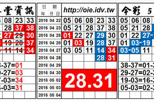 4/28 今彩539，雙孤支獨碰