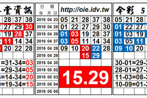 4/29 今彩539，雙孤支獨碰