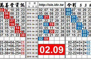 4/30 今彩539，雙孤支獨碰