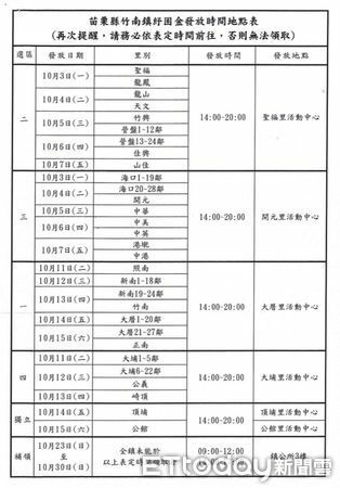 ▲▼苗栗竹南鎮公所計畫10月發放每位鎮民1000元紓困金，共計發出8700萬元。（圖／竹南鎮公所提供）