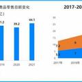 天眼查發布2023中國消費主題報告：90後與銀髮群體「反差萌」消費特點顯著
