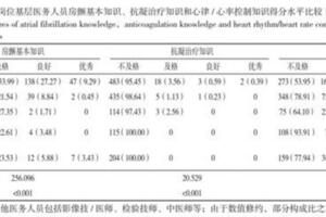 基層醫務人員心房顫動相關知識掌握情況及影響因素分析