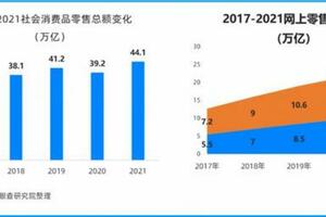 天眼查發布2023中國消費主題報告：90後與銀髮群體「反差萌」消費特點顯著