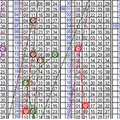 11月01日~金彩539~四中三參考~碰碰運氣 試試手氣 買到賺到 ~