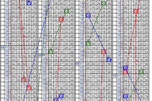 10月12日~金彩539~三星參考~財神到 財運到 快來碰碰運氣 ~