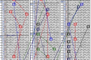 10月15日~六合彩~五中三參考~財神到 財運到 快來碰碰運氣 ~