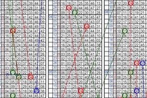 10月15日~六合彩~三星參考~隨緣就好 不強求 ~