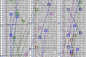 10月18日~六合彩~五中二參考~郎客阿 幸運號碼D家啦~
