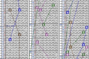 10月18日~六合彩~四中二參考~財神就在您身邊 快快選購 ~