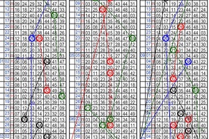 10月18日~六合彩~四中二參考~財神到 財運到 大吉又大利 ~