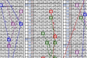 11月01日~六合彩~四星參考~中大獎 天天都是星期天~ 