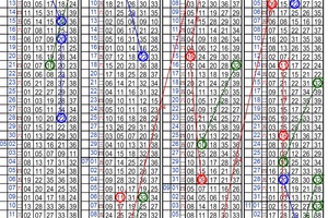 11月08日~金彩539~三星參考~財神到 財運到 快來碰碰運氣 ~