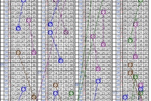 11月08日~金彩539~四中二參考~財神到 財運到 快來碰碰運氣 ~