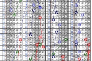 11月09日~金彩539~四中三參考~買到賺到 不買可惜 ~