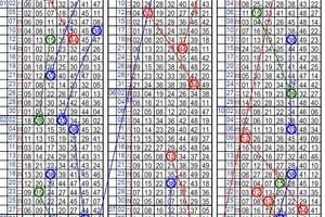 11月10日~六合彩~三星參考~財神到 財運到 快來碰碰運氣 ~