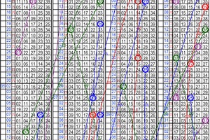 11月10日~金彩539~四星參考~財神到 財運到 快來碰碰運氣 ~