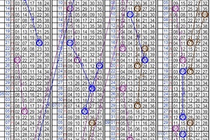 11月10日~金彩539~三星參考~財神到 財運到 財運亨通 大吉大利 ~