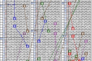 11月10日~六合彩~五中四參考~試試手氣 碰碰運氣 ~