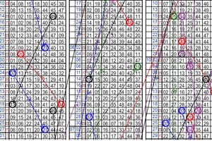 11月10日~六合彩~五中二參考~郎客阿 發財號碼D家啦 ~