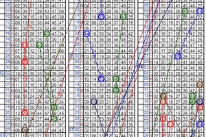 11月13日~六合彩~五中三參考~財神到 財運到 快來碰碰運氣 ~