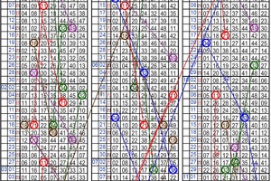 11月13日~六合彩~五中二參考~財神到 財運到 大吉又大利~