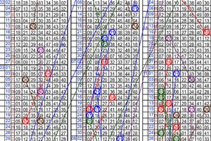 12月01日~六合彩~五中三參考~買到賺到 不買可惜 中個大獎也開心~