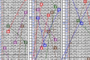 12月01日~六合彩~五中三參考~花個小錢中大獎 開開心心過好年 ~