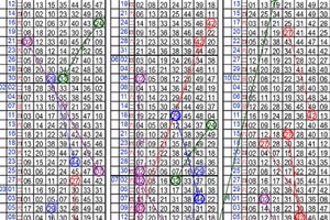12月02日~六合彩~四中三參考~陳老師精準推算 專業分析~
