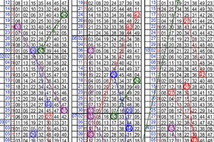 12月02日~六合彩~四中三參考~陳老師精準推算 專業分析~