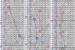 12月03日~六合彩~四中三參考~陳老師傳授抓版 專業指導 精密推算 ~