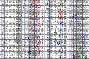 12月05日~金彩539~四星參考~財神就在您身邊 ~