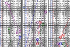 12月06日~六合彩~四中三參考~劉老師專業指導 精準推算~