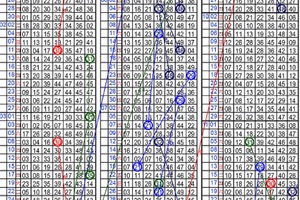 12月8日~六合彩~四中三參考~阿餒岡屋尬意 拿西尬意丟嘎買啦~