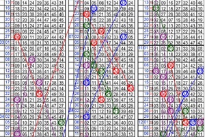 12月13日~六合彩~四中三參考~別人看歷史 我們看未來~~~