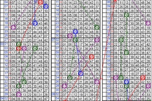 12月13日~六合彩~四中三參考~別人看歷史 我們看未來~~~