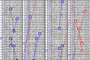 12月19日~金彩539~三星連碰~別人看歷史 我們看未來~~~