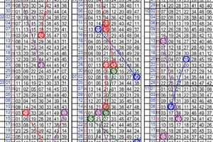 12月20日~六合彩~四中三參考~別人看歷史 我們看未來~~~