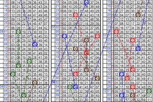 12月20日~六合彩~四中二參考~蝦米尚青，金彩539尚青！朋友~~~買啊~~~~~