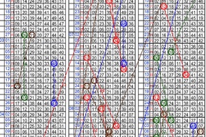 12月20日~六合彩~四中二參考~別人看歷史 我們看未來~~~