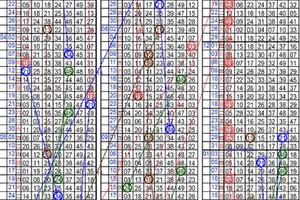 2月4日~六合彩~四星連碰~郎客阿 幸運號碼D家啦~