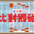 【海珊瑚】「六合彩」02月23日 比對獨碰
