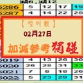 【啞叫獸】「今彩539」02月27日 加減參考獨碰!!